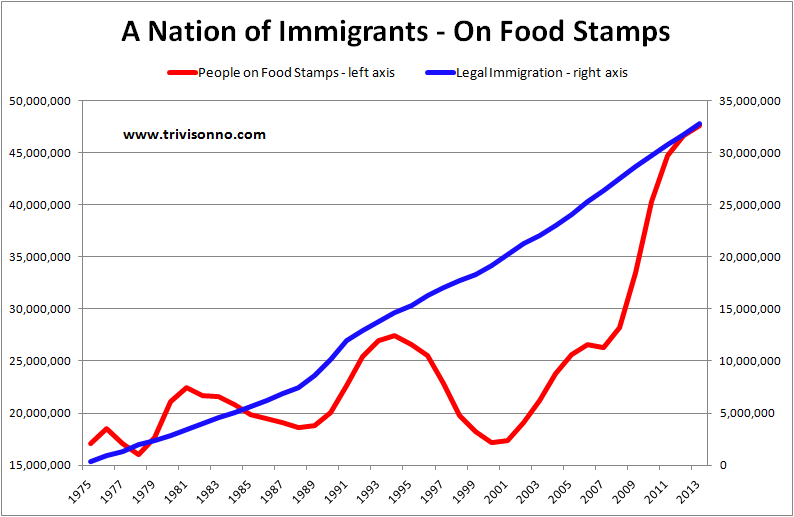 Food-Stamps-Immigration.png