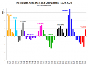 Food-Stamps-Presidents-300x220.png