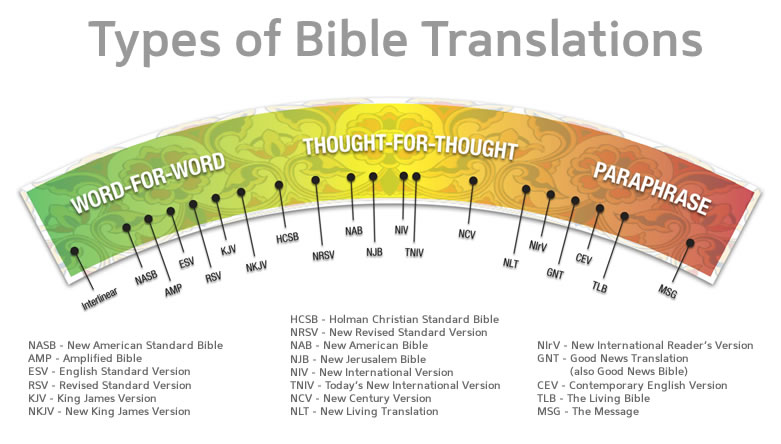 types-of-bible-translations.jpg