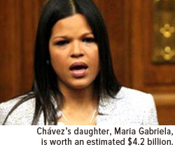 COMM-chavez-daughter-maria-gabriela-estimated-4-2-billion-11272015.jpg