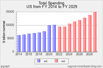 total_chart_total_spending.png