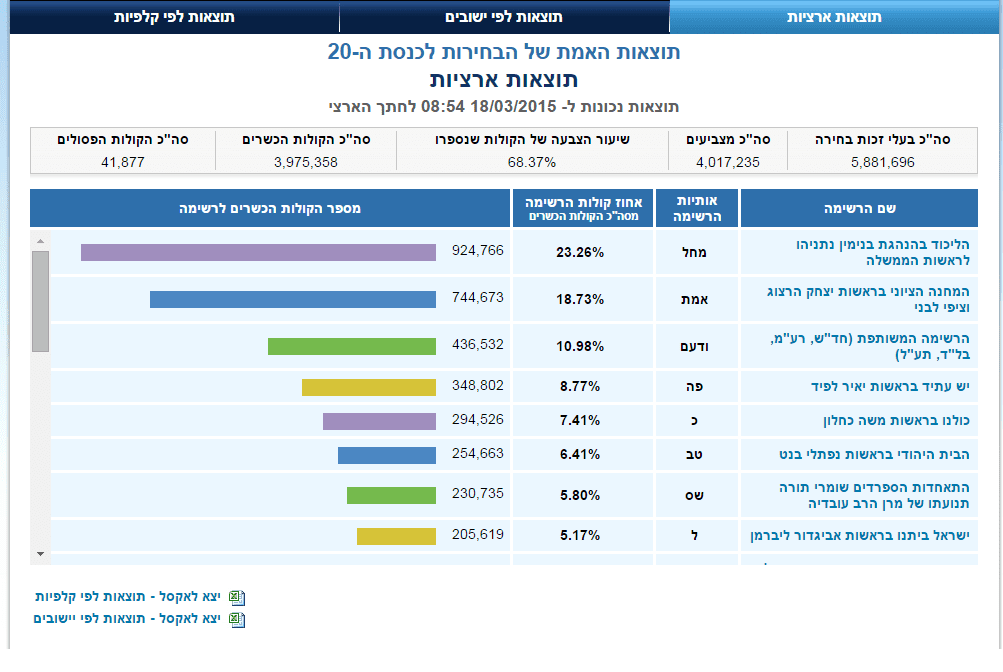 israeli-election-2015-2-png.38071