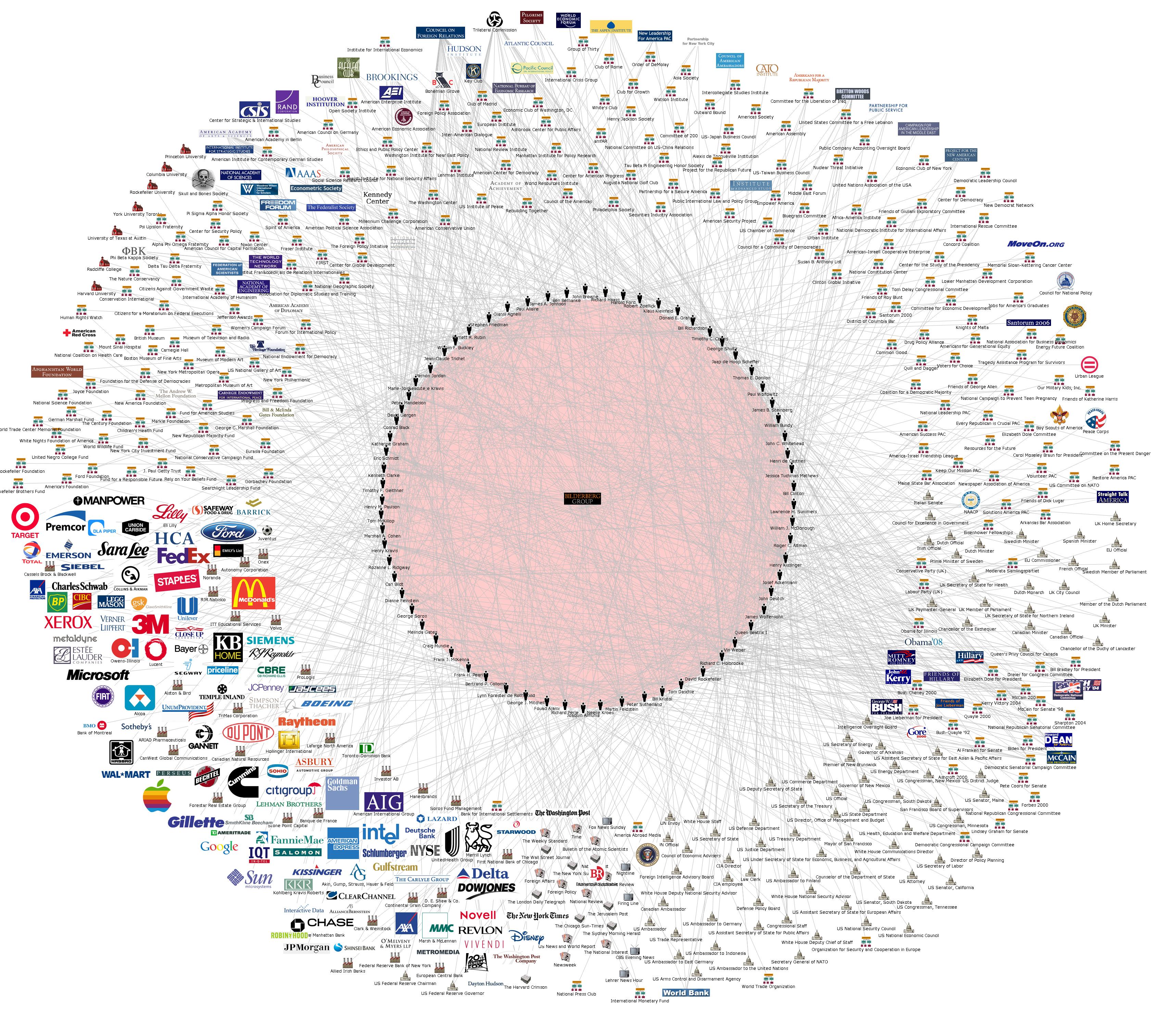 Bilderberg_Group_Network_Large.jpg