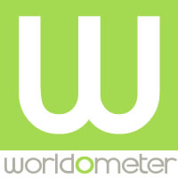 worldometers.info